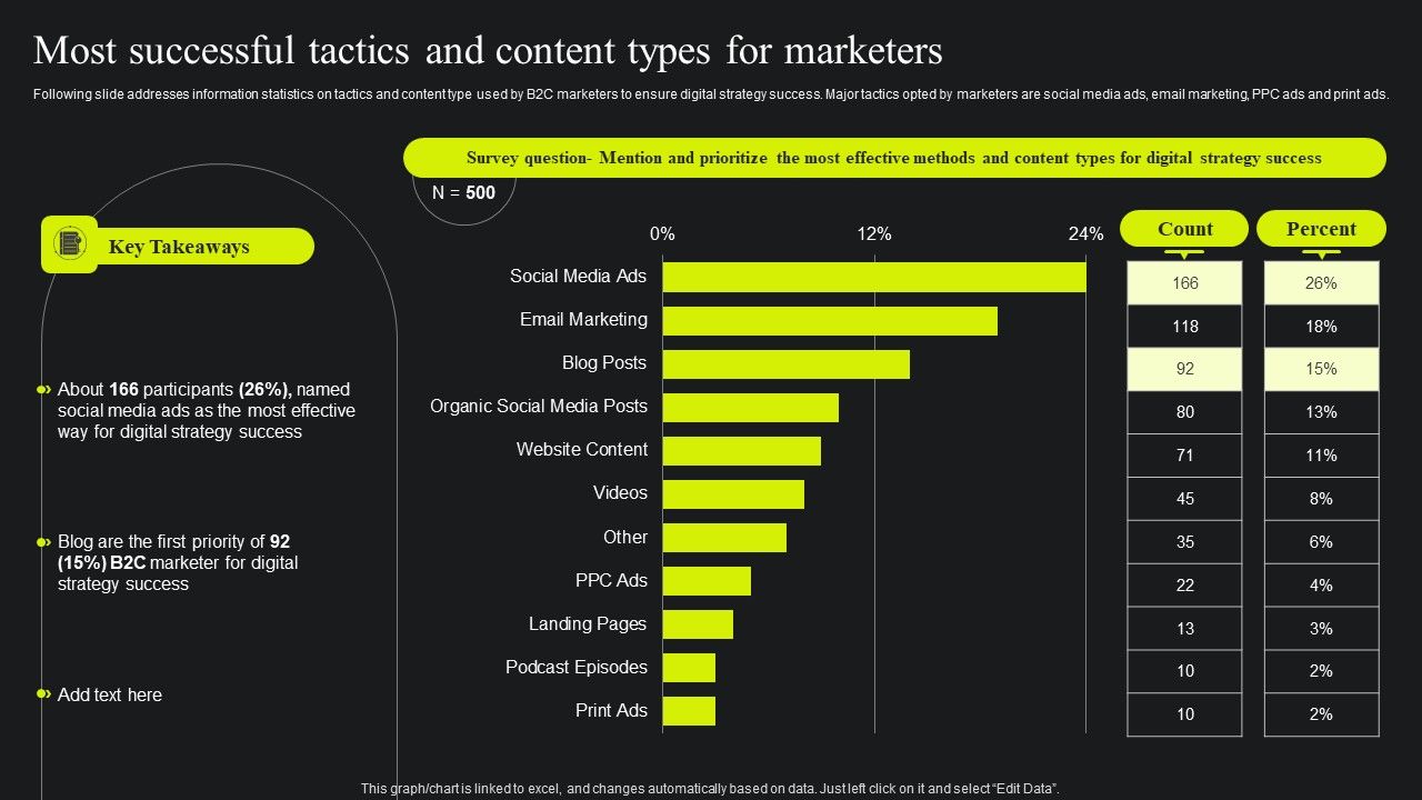 Most_Successful_Tactics_And_Content_Types_For_Marketers_Ppt_Show_Master_Slide_PDF_Slide_1.jpg