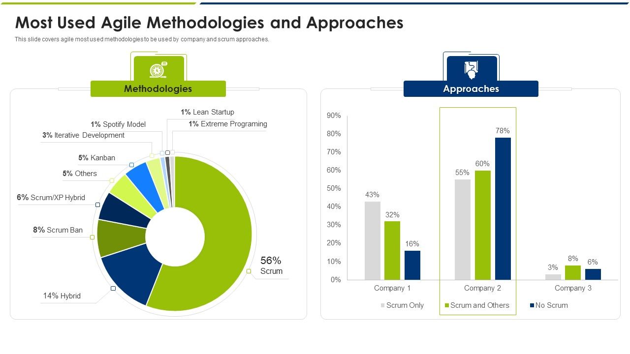 Most_Used_Agile_Methodologies_And_Approaches_Ppt_Outline_Background_PDF_Slide_1.jpg