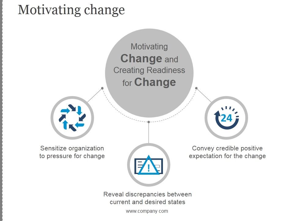 Motivating_Change_Ppt_PowerPoint_Presentation_Information_Slide_1.jpg