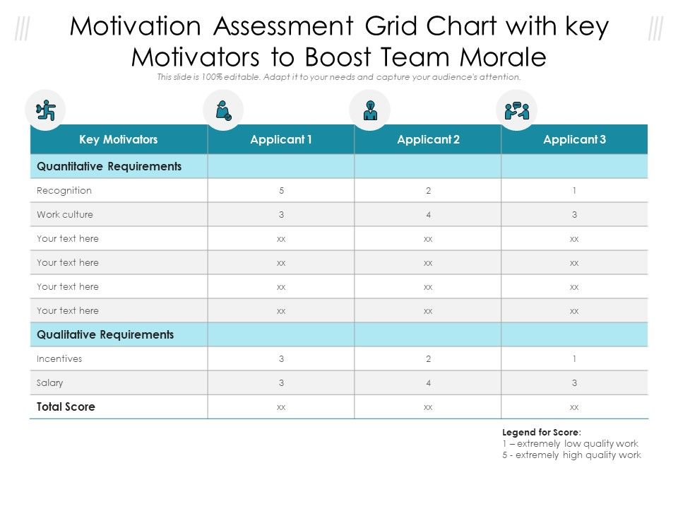 Motivation_Assessment_Grid_Chart_With_Key_Motivators_To_Boost_Team_Morale_Ppt_PowerPoint_Presentation_Gallery_Visual_Aids_PDF_Slide_1.jpg