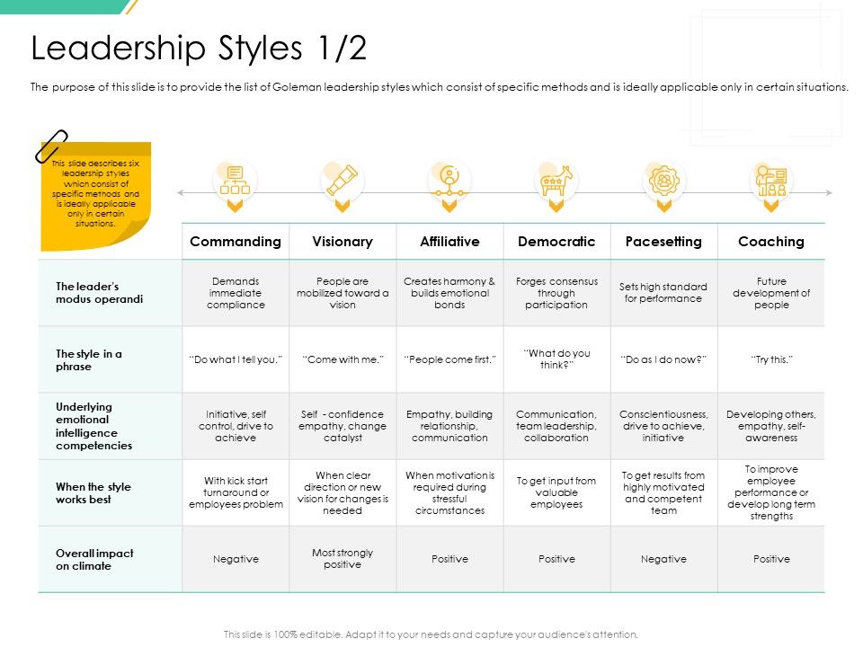 Motivation_Theories_And_Leadership_Management_Leadership_Styles_Builds_Structure_PDF_Slide_1.jpg