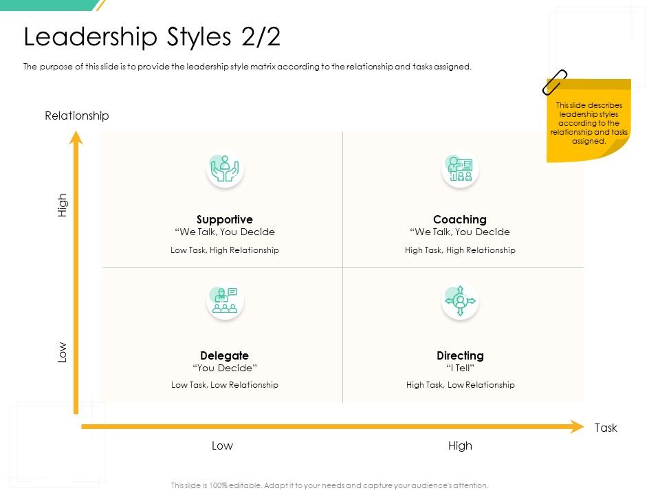 Motivation_Theories_And_Leadership_Management_Leadership_Styles_Decide_Formats_PDF_Slide_1.jpg