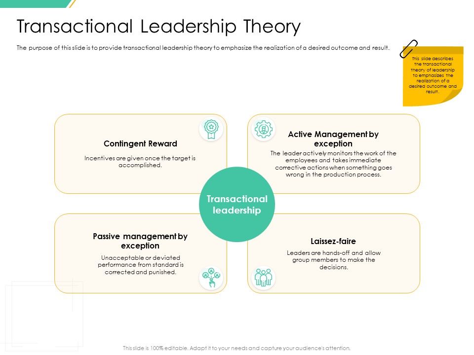 Motivation_Theories_And_Leadership_Management_Transactional_Leadership_Theory_Themes_PDF_Slide_1.jpg