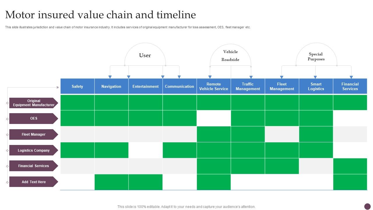 Motor_Insured_Value_Chain_And_Timeline_Ppt_PowerPoint_Presentation_File_Background_Designs_PDF_Slide_1.jpg