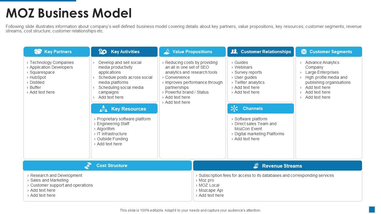 Moz_Investor_Capital_Raising_MOZ_Business_Model_Ppt_Icon_Introduction_PDF_Slide_1.jpg