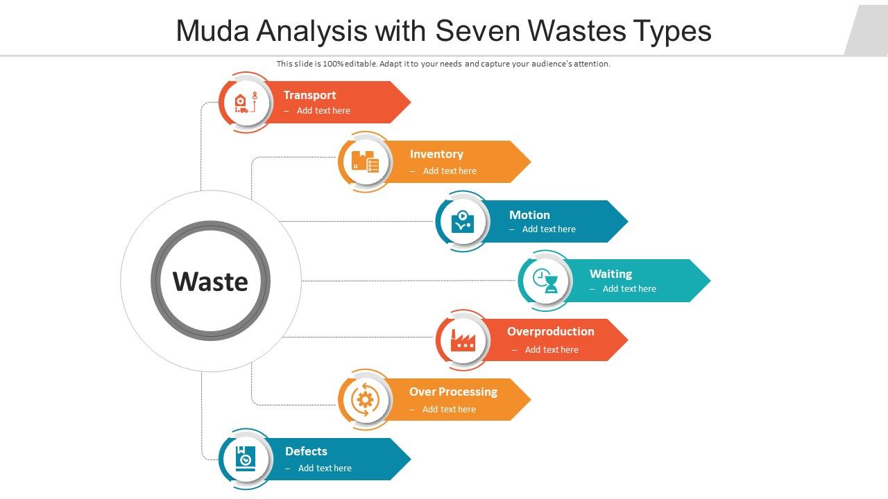 Muda_Analysis_With_Seven_Wastes_Types_Ppt_PowerPoint_Presentation_File_Templates_PDF_Slide_1.jpg