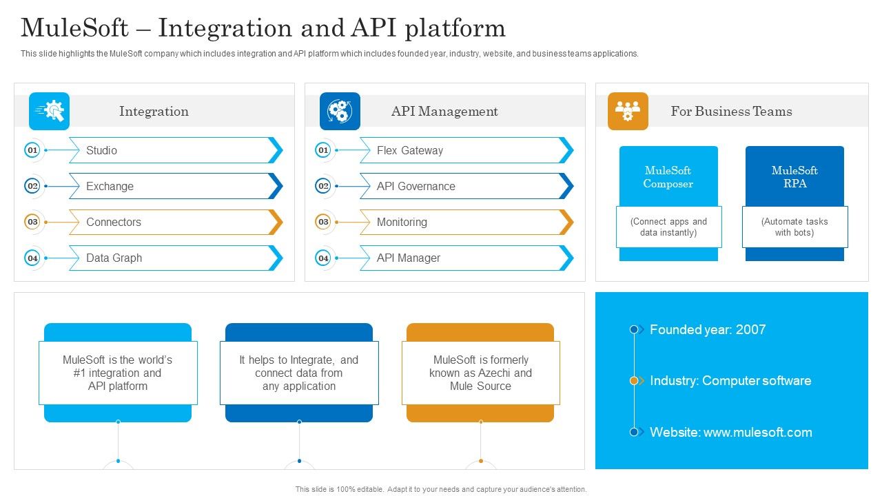 Mulesoft_Integration_And_API_Platform_Salesforce_Business_Profile_Pictures_PDF_Slide_1.jpg