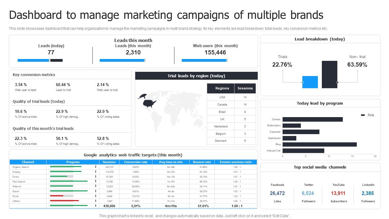 Multi_Brand_Launch_Strateic_Plan_Dashboard_To_Manage_Marketing_Campaigns_Of_Multiple_Brands_Designs_PDF_Slide_1.jpg