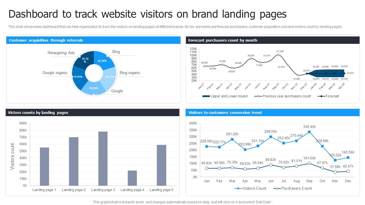 Multi_Brand_Launch_Strateic_Plan_Dashboard_To_Track_Website_Visitors_On_Brand_Landing_Pages_Inspiration_PDF_Slide_1.jpg