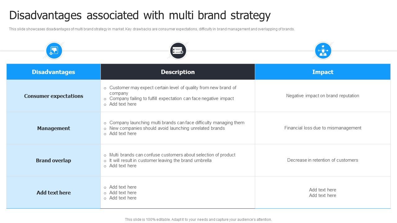 Multi_Brand_Launch_Strateic_Plan_Disadvantages_Associated_With_Multi_Brand_Strategy_Mockup_PDF_Slide_1.jpg