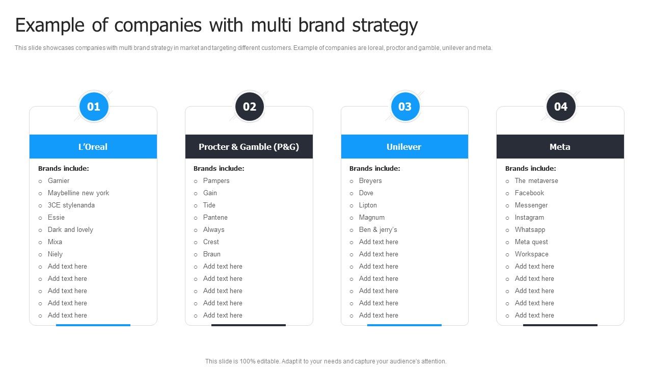 Multi_Brand_Launch_Strateic_Plan_Example_Of_Companies_With_Multi_Brand_Strategy_Graphics_PDF_Slide_1.jpg