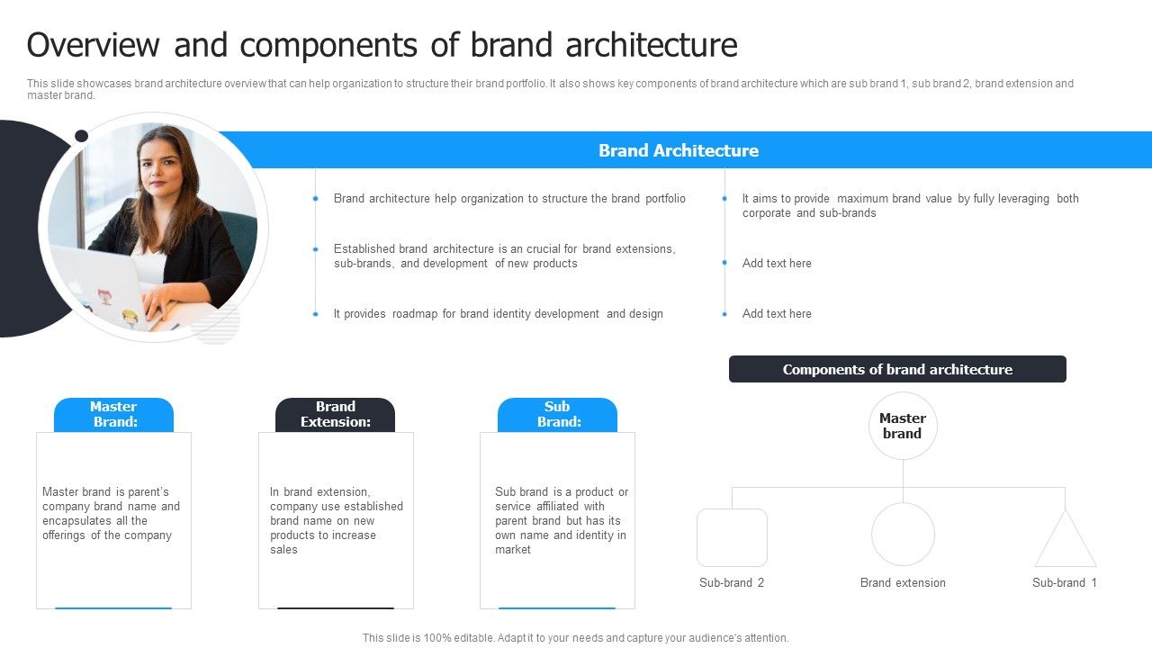 Multi_Brand_Launch_Strateic_Plan_Overview_And_Components_Of_Brand_Architecture_Graphics_PDF_Slide_1.jpg