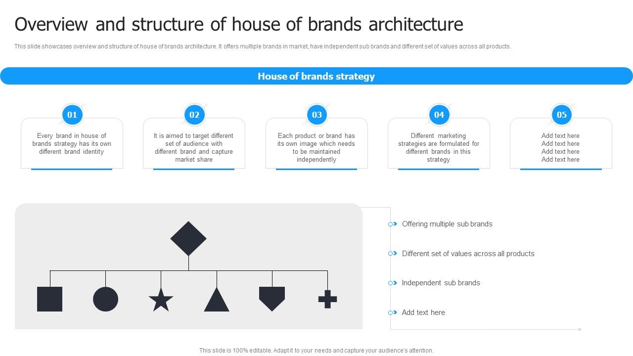 Multi_Brand_Launch_Strateic_Plan_Overview_And_Structure_Of_House_Of_Brands_Architecture_Information_PDF_Slide_1.jpg