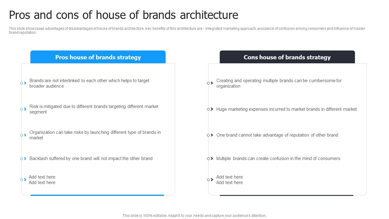 Multi_Brand_Launch_Strateic_Plan_Pros_And_Cons_Of_House_Of_Brands_Architecture_Template_PDF_Slide_1.jpg