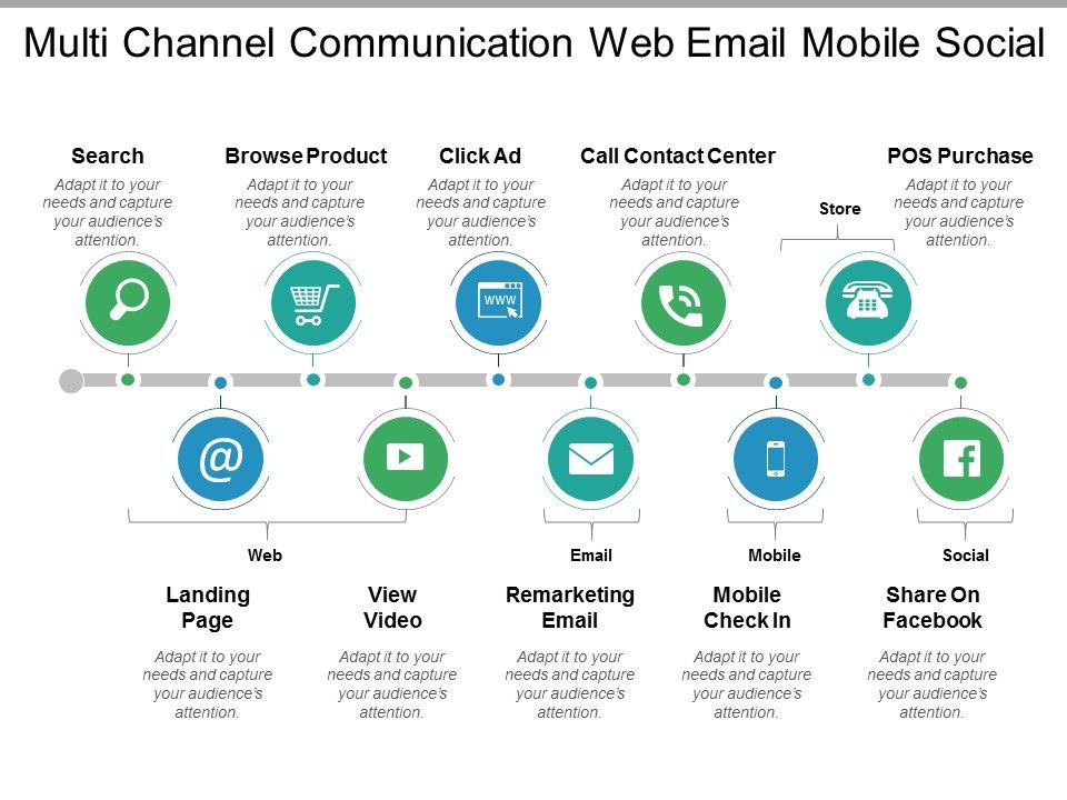 Multi_Channel_Communication_Web_Email_Mobile_Social_Ppt_PowerPoint_Presentation_Portfolio_Format_Ideas_Slide_1.jpg