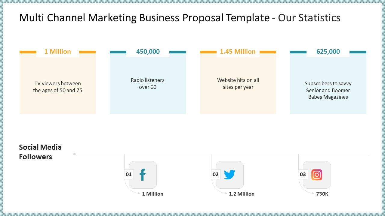 Multi_Channel_Marketing_Business_Proposal_Template_Our_Statistics_Rules_PDF_Slide_1.jpg