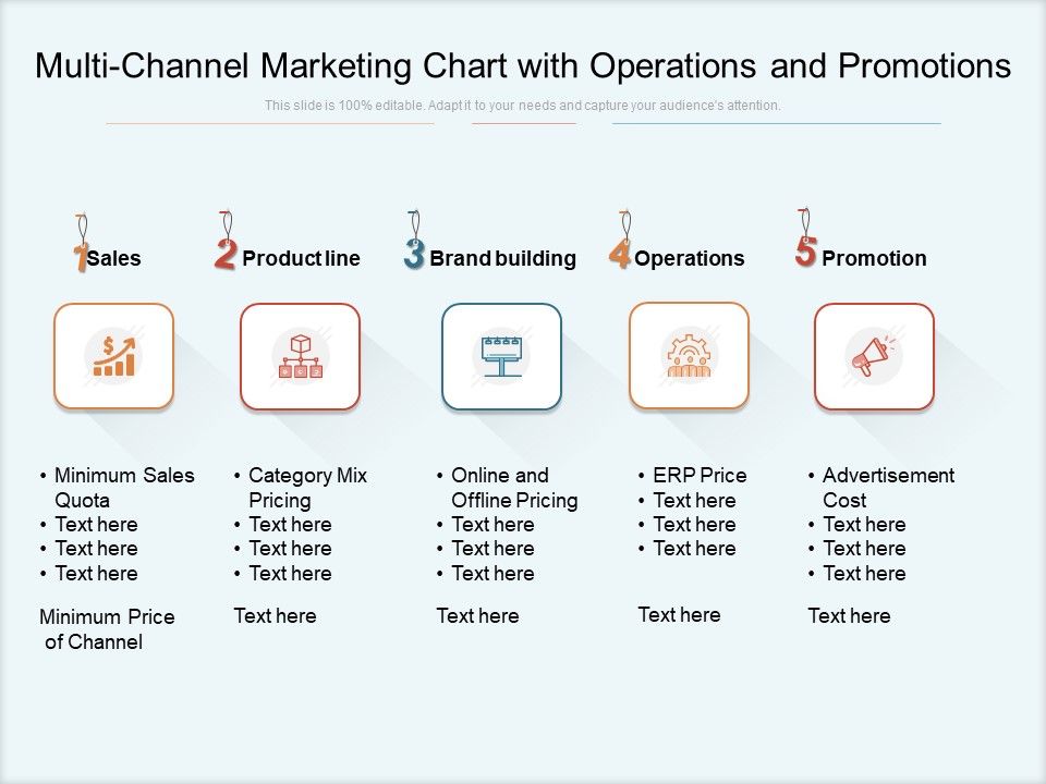 Multi_Channel_Marketing_Chart_With_Operations_And_Promotions_Ppt_PowerPoint_Presentation_Show_Deck_PDF_Slide_1.jpg