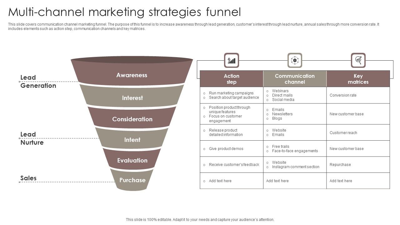 Multi_Channel_Marketing_Strategies_Funnel_Download_PDF_Slide_1.jpg