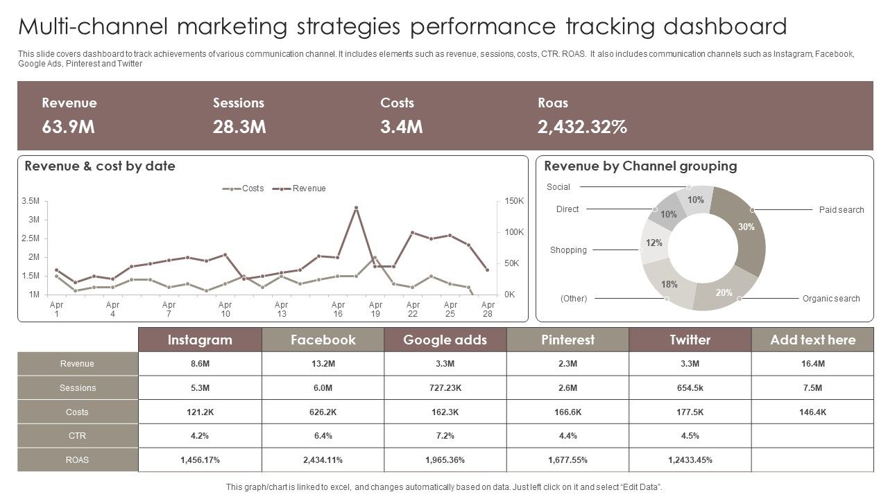 Multi_Channel_Marketing_Strategies_Performance_Tracking_Dashboard_Elements_PDF_Slide_1.jpg