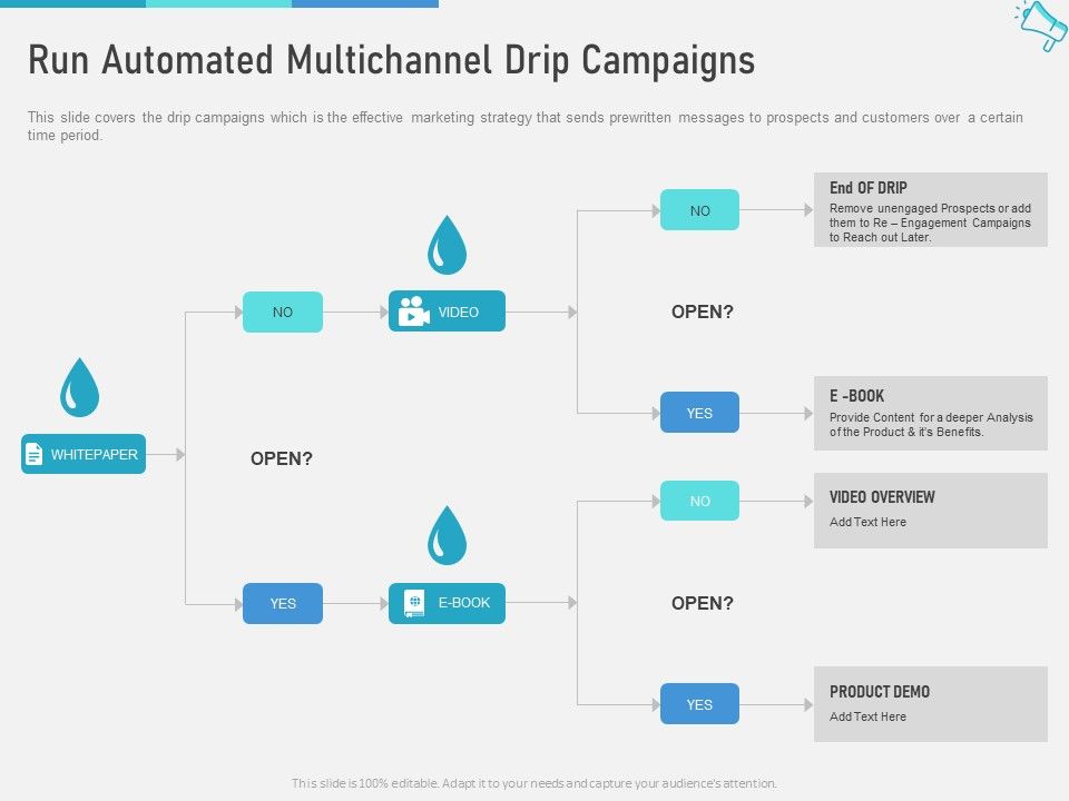 Multi_Channel_Marketing_To_Maximize_Brand_Exposure_Run_Automated_Multichannel_Drip_Campaigns_Guidelines_PDF_Slide_1.jpg
