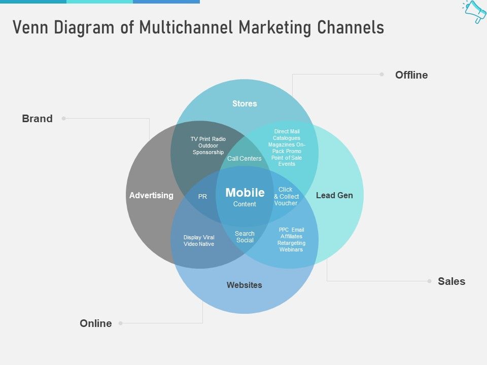 Multi_Channel_Marketing_To_Maximize_Brand_Exposure_Venn_Diagram_Of_Multichannel_Marketing_Channels_Sample_PDF_Slide_1.jpg