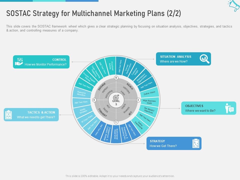 Multi_Channel_Maximize_Brand_Exposure_SOSTAC_Strategy_For_Multichannel_Marketing_Plans_Control_Slides_PDF_Slide_1.jpg