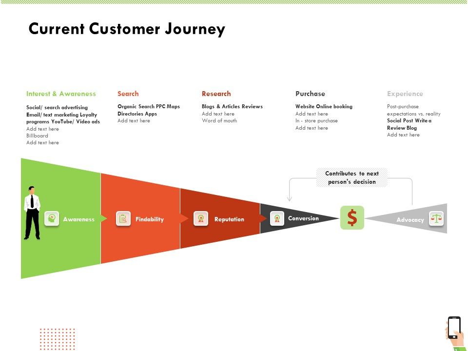 Multi_Channel_Online_Commerce_Current_Customer_Journey_Slides_PDF_Slide_1.jpg