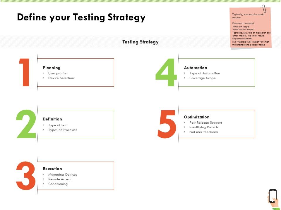 Multi_Channel_Online_Commerce_Define_Your_Testing_Strategy_Themes_PDF_Slide_1.jpg