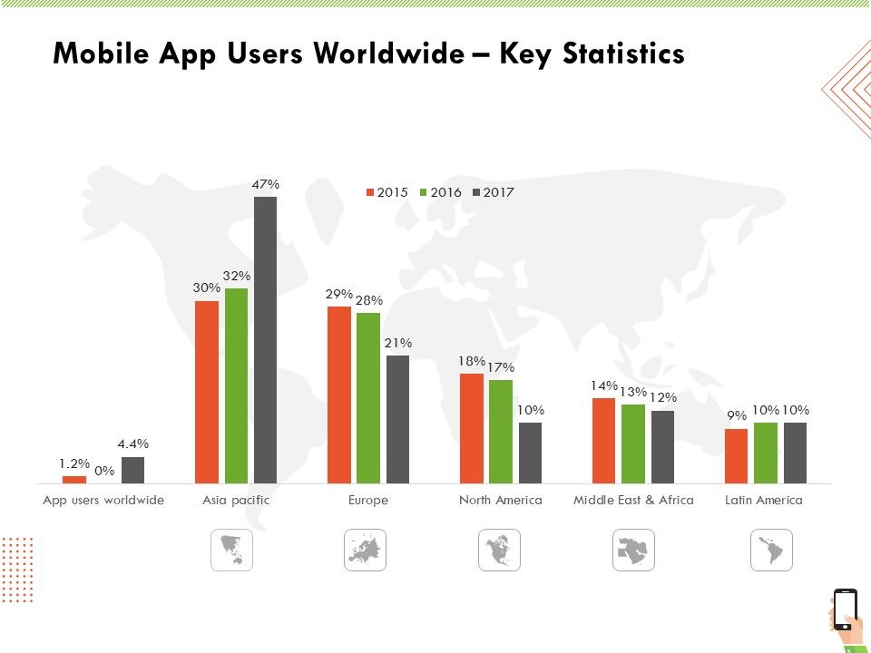 Multi_Channel_Online_Commerce_Mobile_App_Users_Worldwide_Key_Statistics_Introduction_PDF_Slide_1.jpg