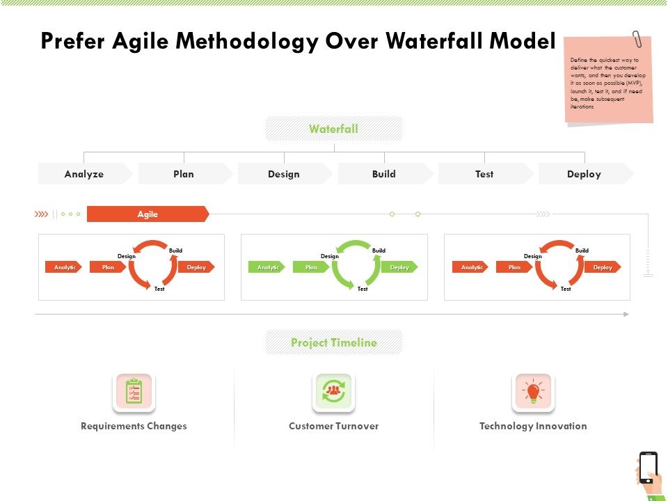 Multi_Channel_Online_Commerce_Prefer_Agile_Methodology_Over_Waterfall_Model_Guidelines_PDF_Slide_1.jpg