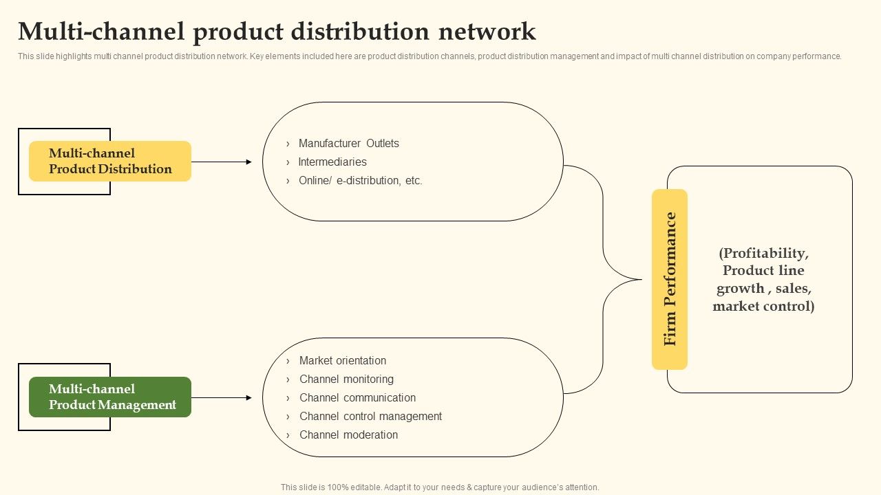 Multi_Channel_Product_Distribution_Network_Template_PDF_Slide_1.jpg