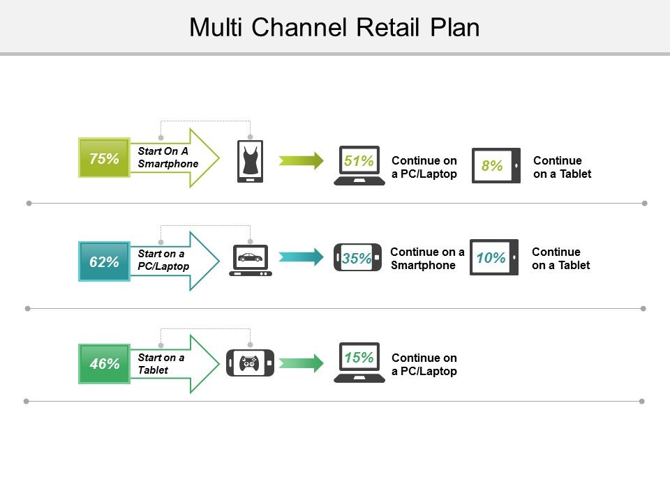 Multi_Channel_Retail_Plan_Ppt_PowerPoint_Presentation_Gallery_Visual_Aids_Slide_1.jpg