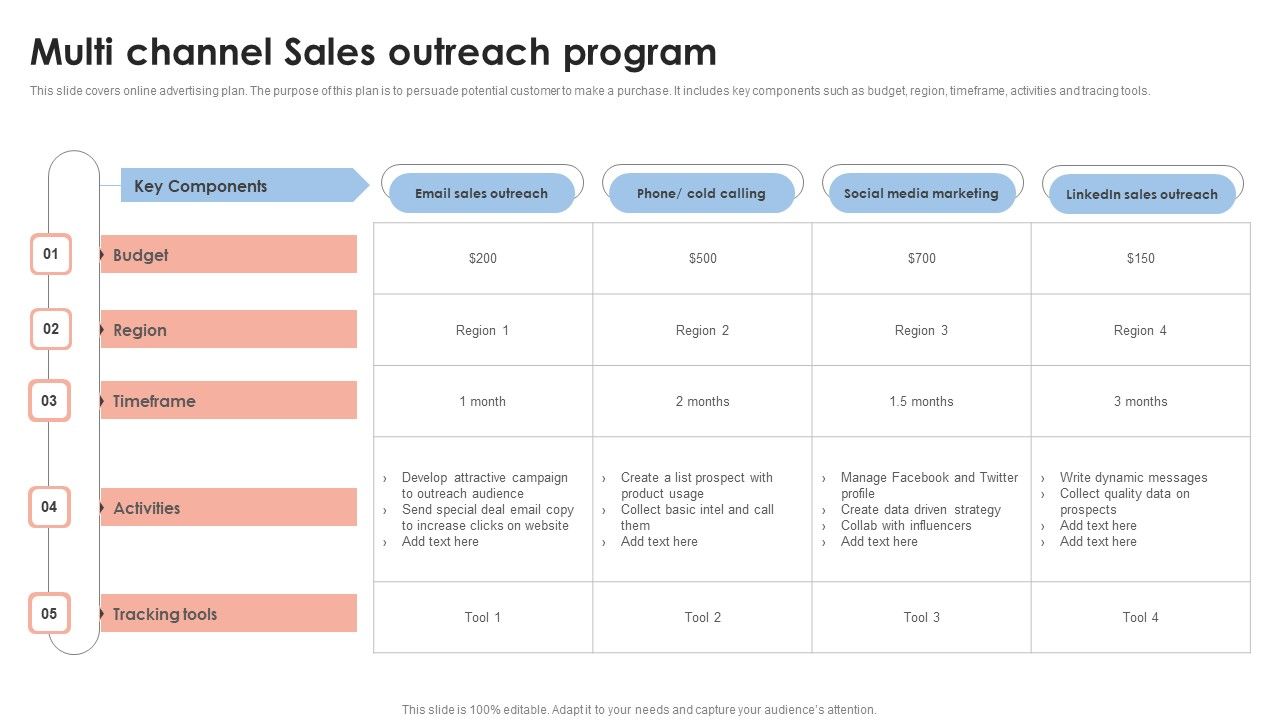 Multi_Channel_Sales_Outreach_Program_Microsoft_PDF_Slide_1.jpg