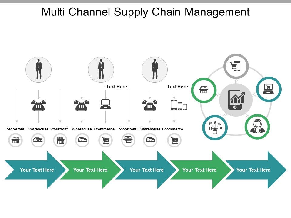 Multi_Channel_Supply_Chain_Management_Ppt_PowerPoint_Presentation_Gallery_Demonstration_Slide_1.jpg