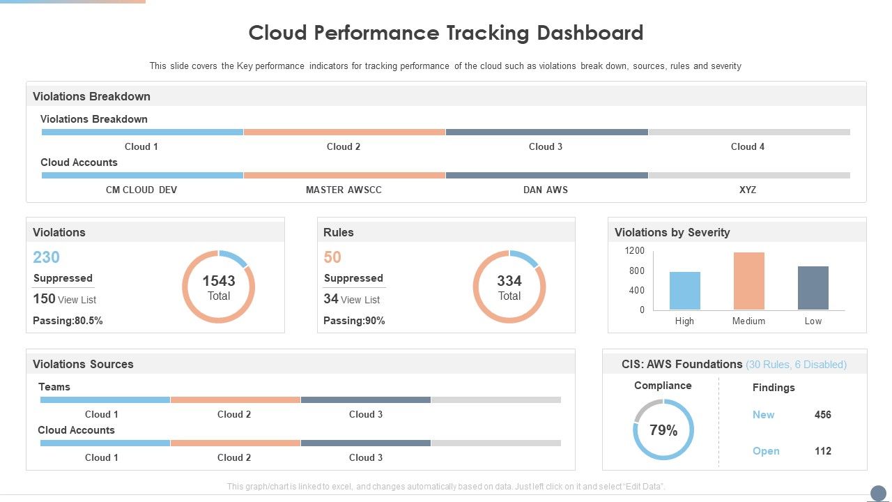 Multi_Cloud_Complexity_Management_Cloud_Performance_Tracking_Dashboard_Clipart_PDF_Slide_1.jpg