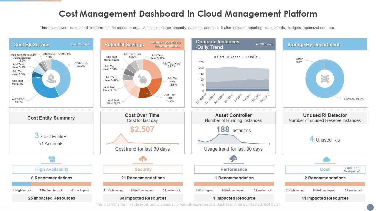 Multi_Cloud_Complexity_Management_Cost_Management_Dashboard_In_Cloud_Management_Platform_Slides_PDF_Slide_1.jpg