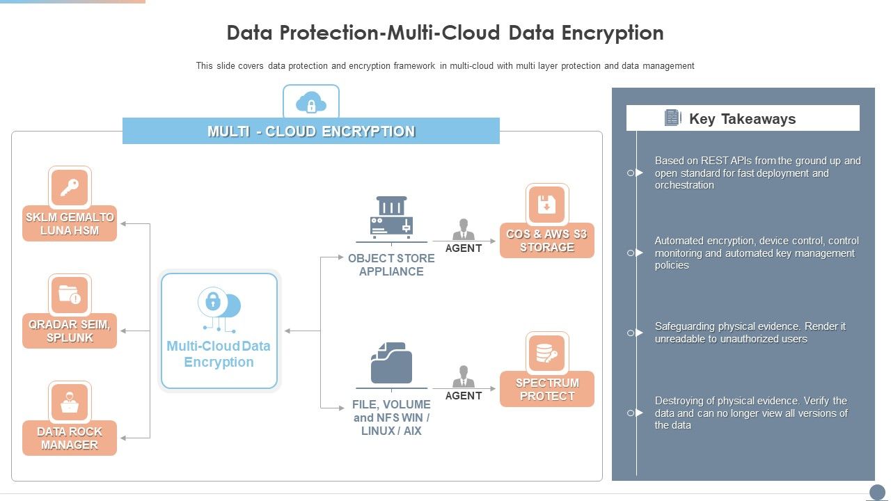Multi_Cloud_Complexity_Management_Data_Protection_Multi_Cloud_Data_Encryption_Themes_PDF_Slide_1.jpg