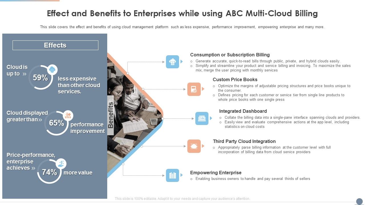 Multi_Cloud_Complexity_Management_Effect_And_Benefits_To_Enterprises_While_Using_ABC_Multi_Cloud_Billing_Diagrams_PDF_Slide_1.jpg