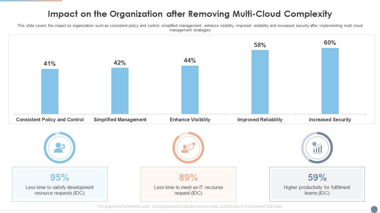 Multi_Cloud_Complexity_Management_Impact_On_The_Organization_After_Removing_Multi_Cloud_Complexity_Information_PDF_Slide_1.jpg