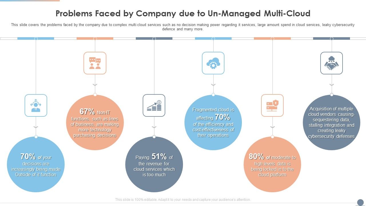 Multi_Cloud_Complexity_Management_Problems_Faced_By_Company_Due_To_Un_Managed_Multi_Cloud_Pictures_PDF_Slide_1.jpg