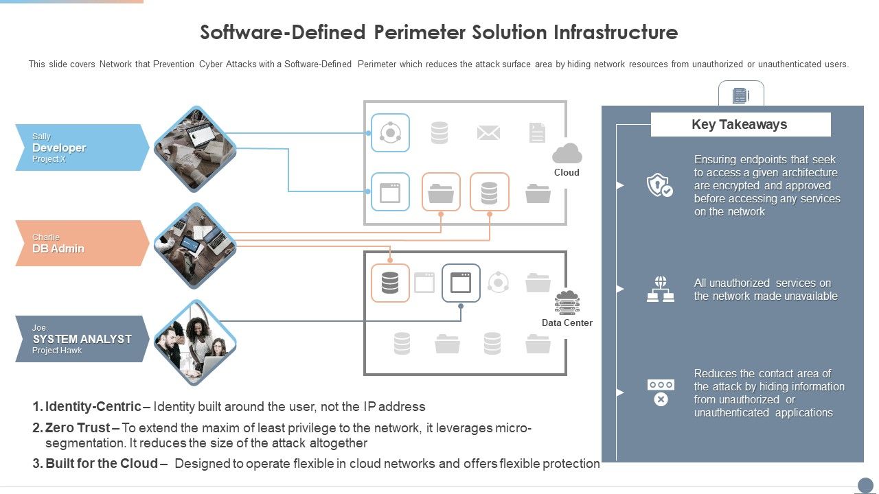 Multi_Cloud_Complexity_Management_Software_Defined_Perimeter_Solution_Infrastructure_Summary_PDF_Slide_1.jpg