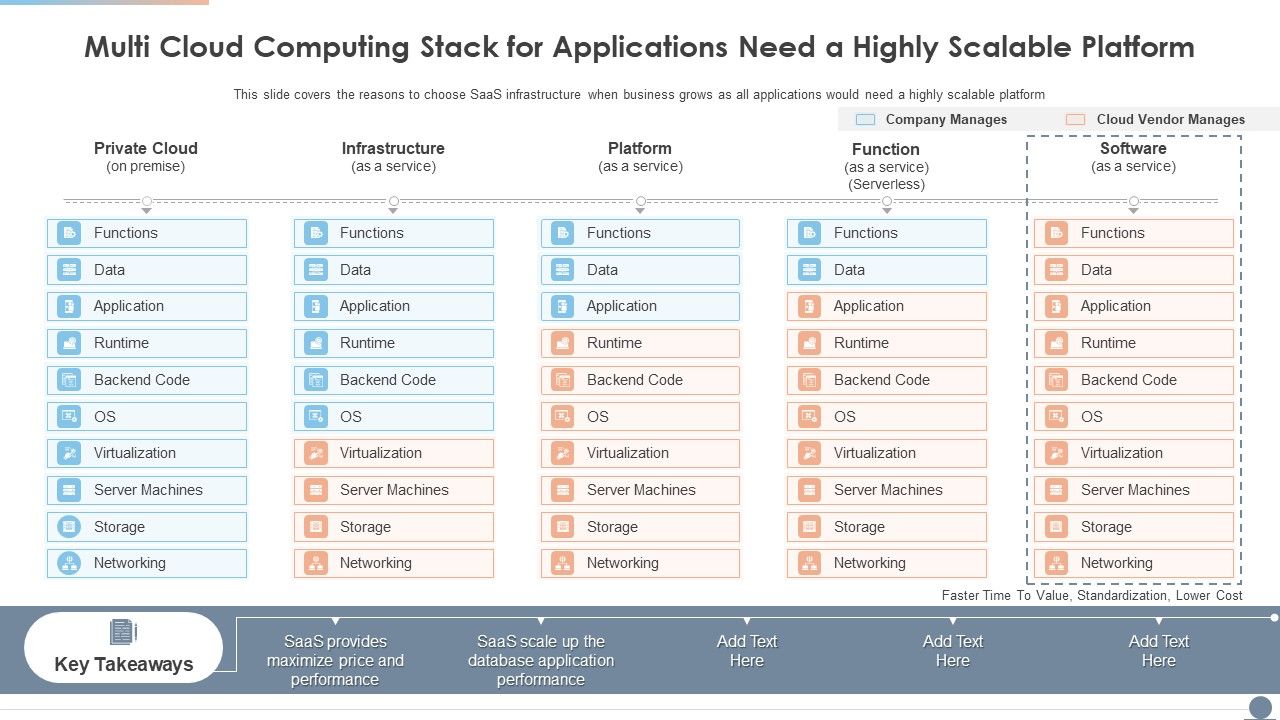 Multi_Cloud_Computing_Stack_For_Applications_Need_A_Highly_Scalable_Platform_Summary_PDF_Slide_1.jpg