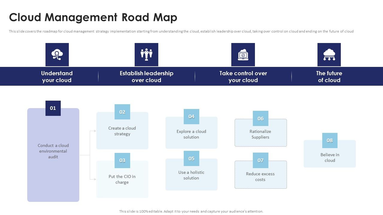 Multi_Cloud_Infrastructure_Management_Cloud_Management_Road_Map_Themes_PDF_Slide_1.jpg