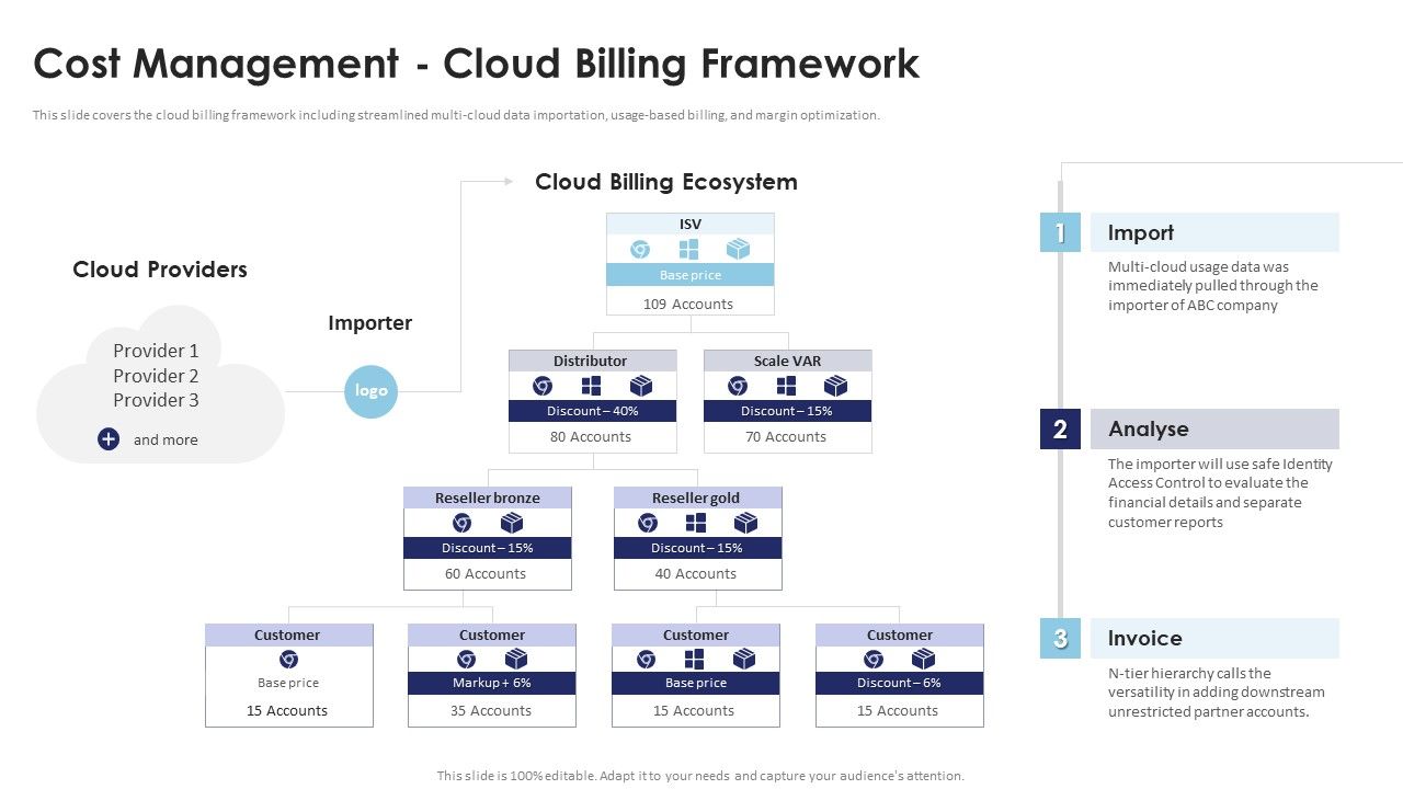 Multi_Cloud_Infrastructure_Management_Cost_Management_Cloud_Billing_Framework_Microsoft_PDF_Slide_1.jpg