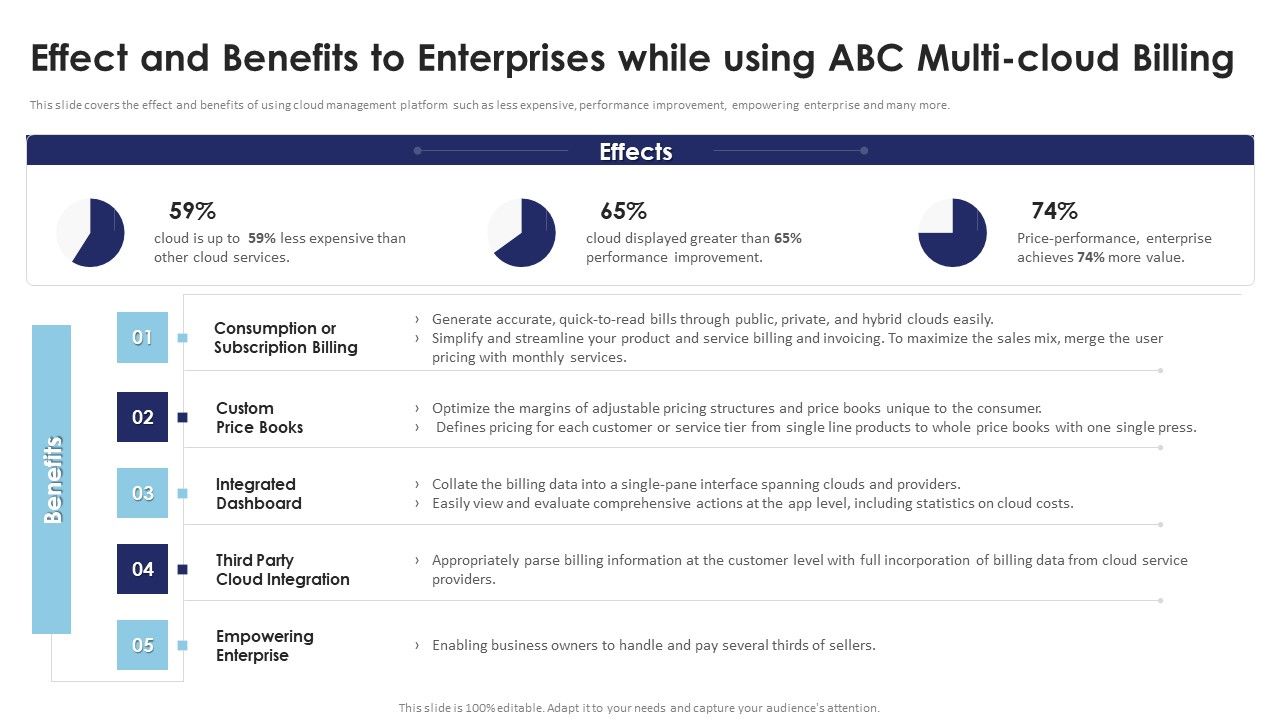 Multi_Cloud_Infrastructure_Management_Effect_And_Benefits_To_Enterprises_While_Using_ABC_Diagrams_PDF_Slide_1.jpg