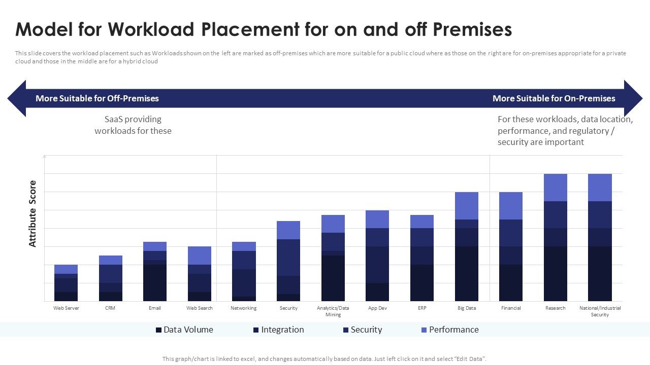 Multi_Cloud_Infrastructure_Management_Model_For_Workload_Placement_For_On_And_Off_Sample_PDF_Slide_1.jpg