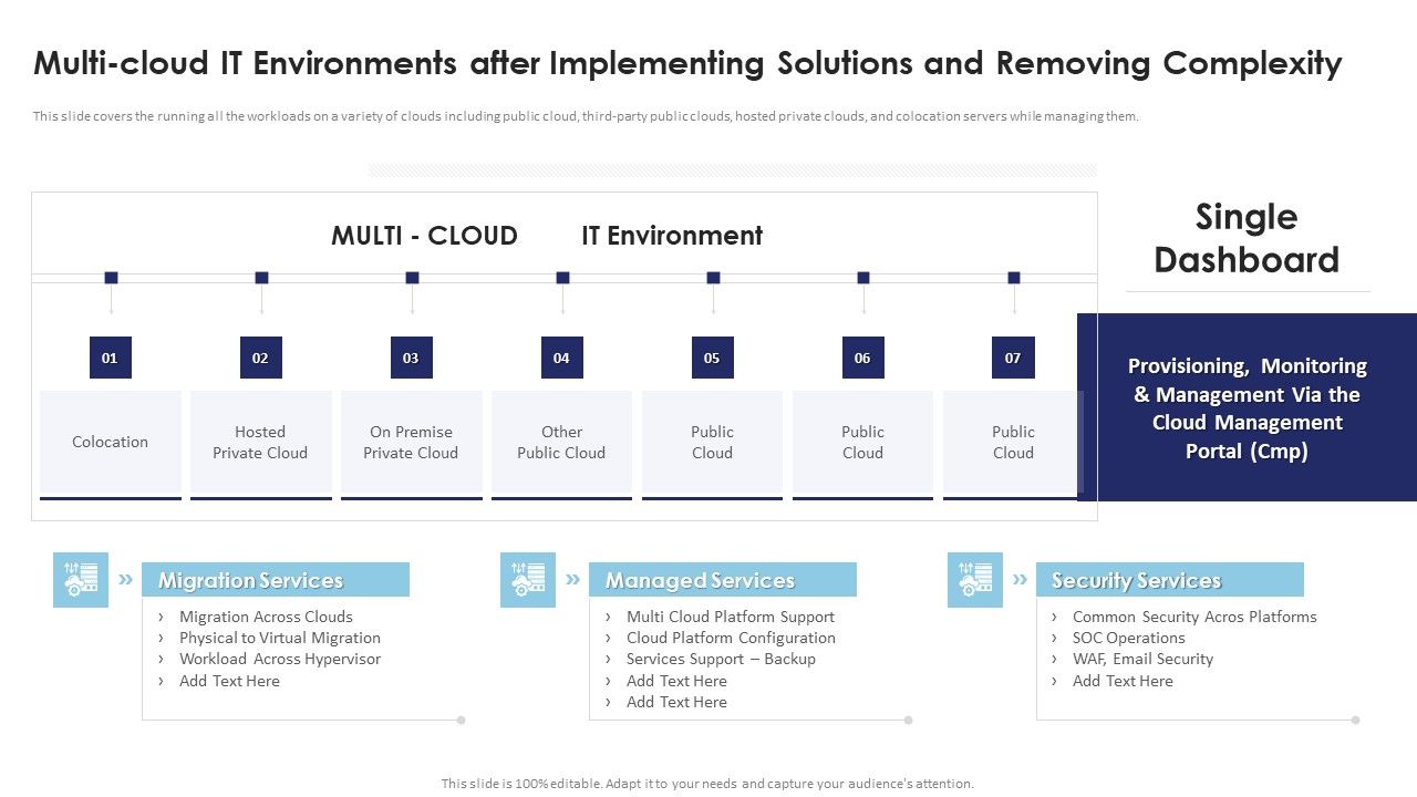 Multi_Cloud_Infrastructure_Management_Multi_Cloud_It_Environments_After_Implementing_Formats_PDF_Slide_1.jpg