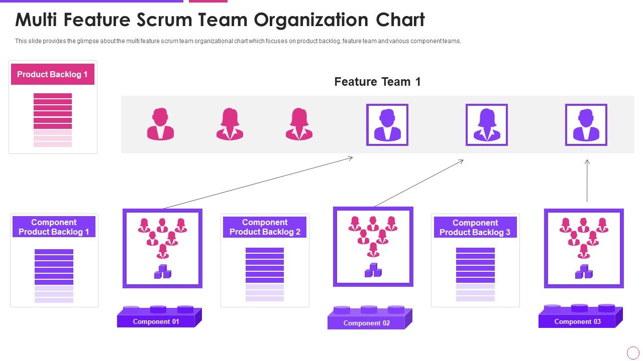 Multi_Feature_Scrum_Team_Agile_Project_Management_Framework_Elements_PDF_Slide_1.jpg