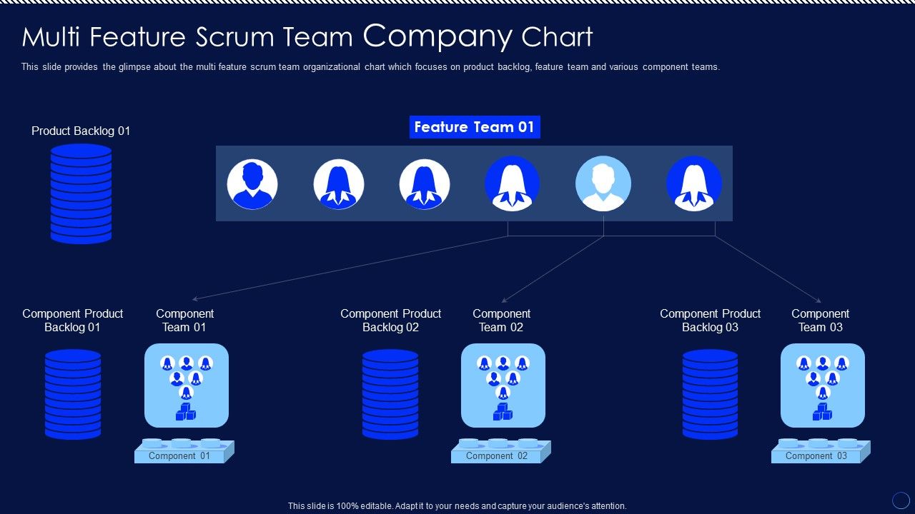 Multi_Feature_Scrum_Team_Company_Chart_Ppt_PowerPoint_Presentation_File_Show_PDF_Slide_1.jpg