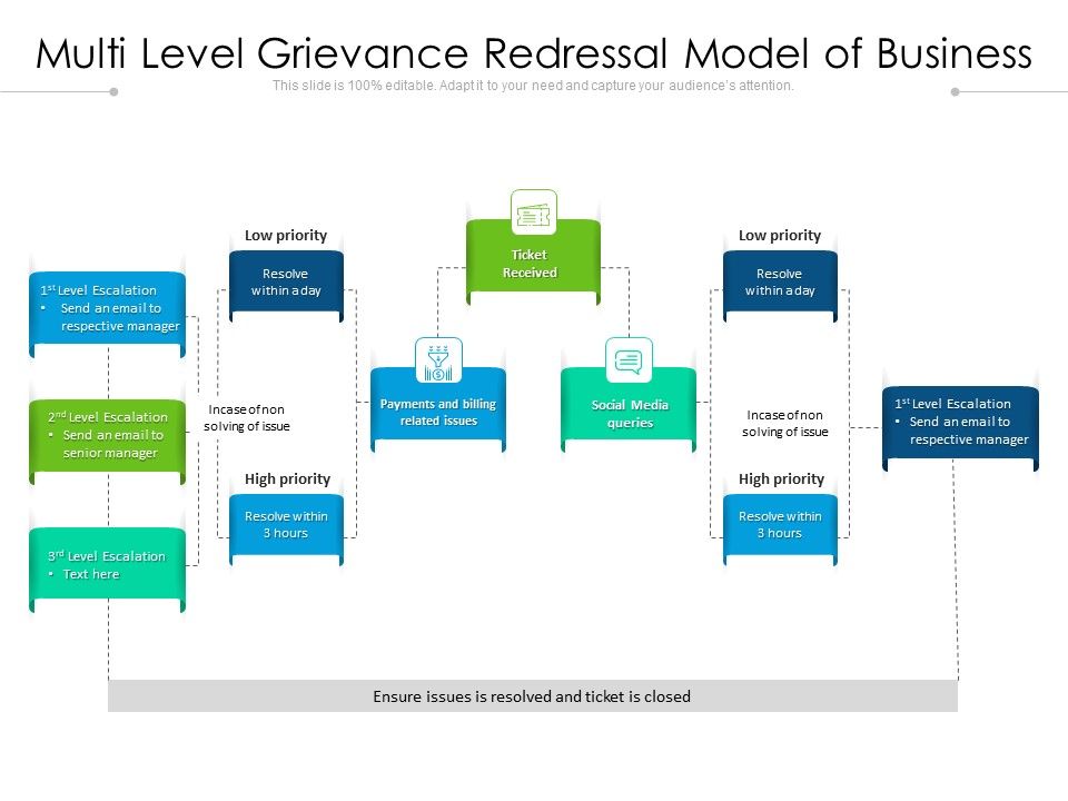 Multi_Level_Grievance_Redressal_Model_Of_Business_Ppt_PowerPoint_Presentation_File_Ideas_PDF_Slide_1.jpg